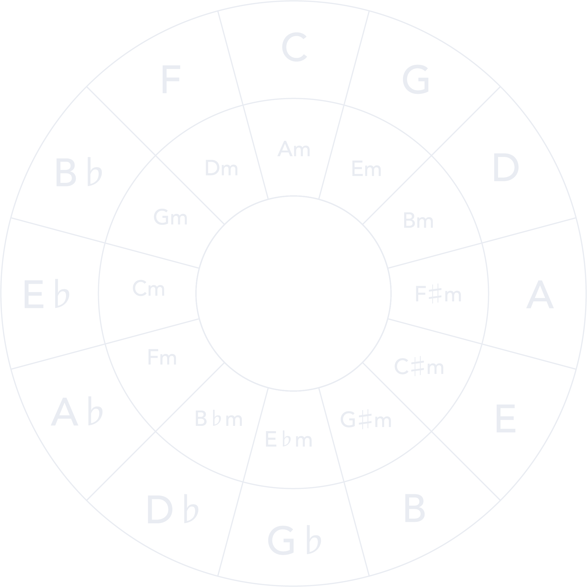 an image of the circle of fifths.